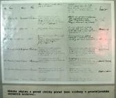 Historie