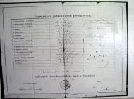 Historie