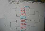 Turnaj 2006